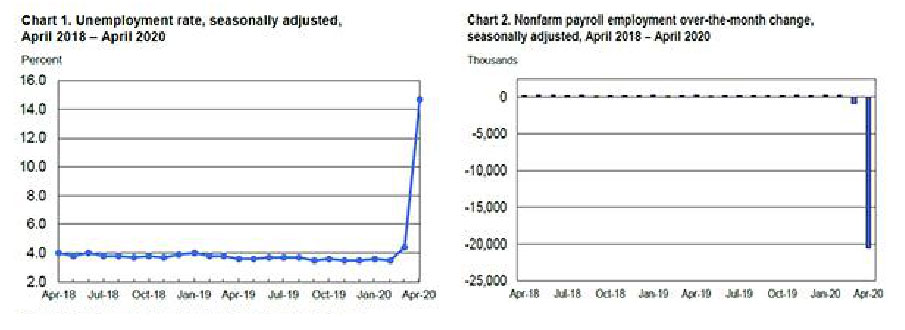 Charts
